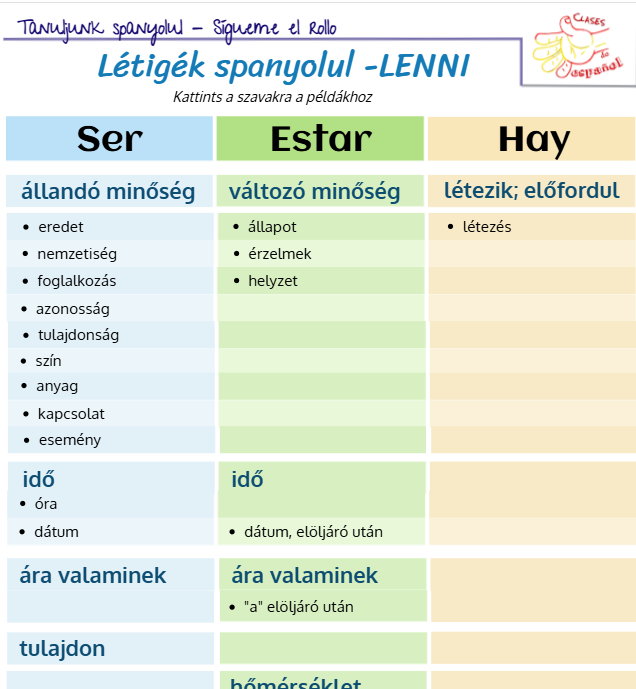 Kártya – SER, ESTAR, HAY