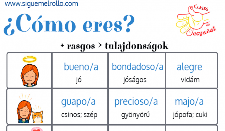 ¿Cómo eres? -Tulajdonságok+