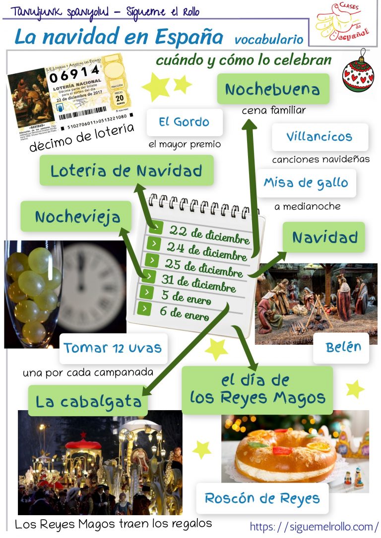 La Navidad en España