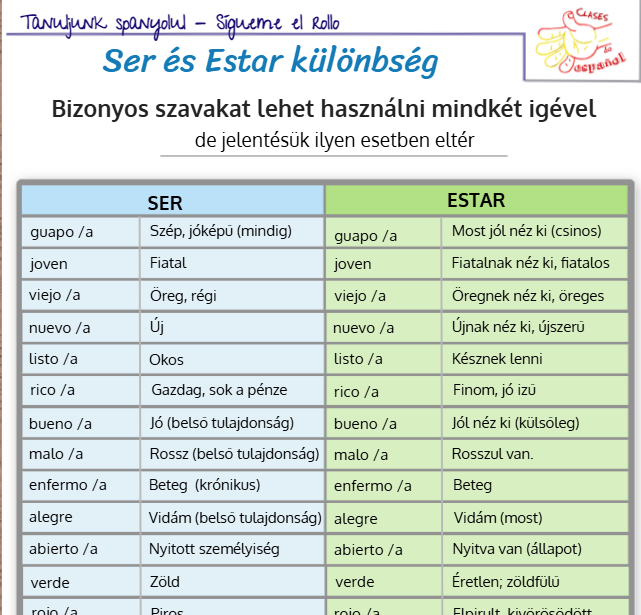 Kártya – SER vagy ESTAR különbségek